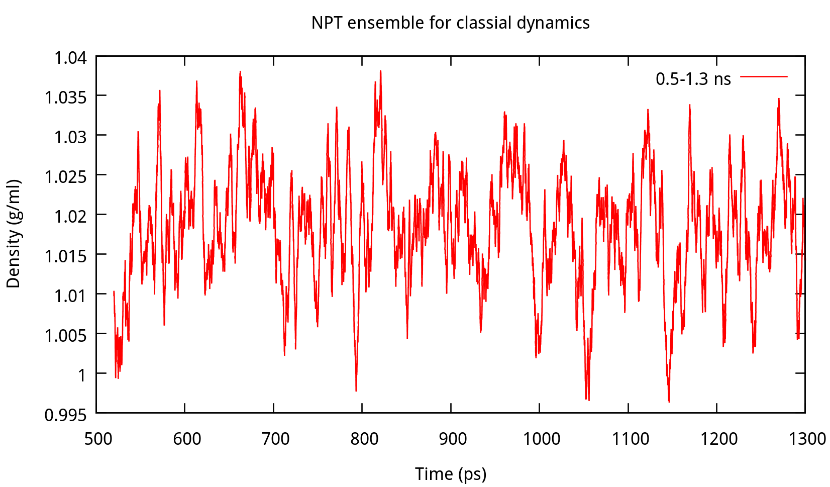 MD-NPT-DENSITY