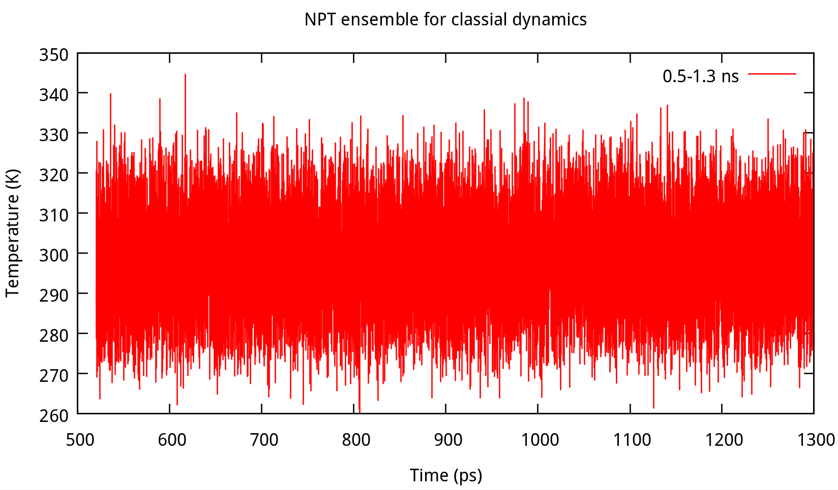 MD-NPT-TEMP