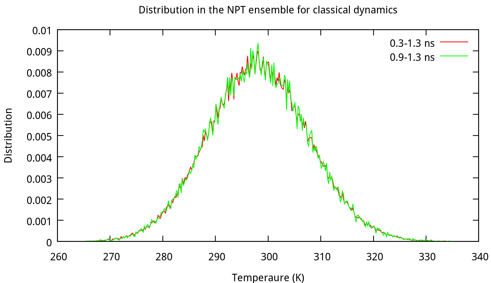 MD-NPT-TEMP-dist