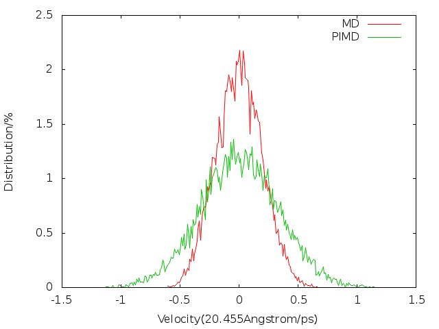 compare_velocity_distribution